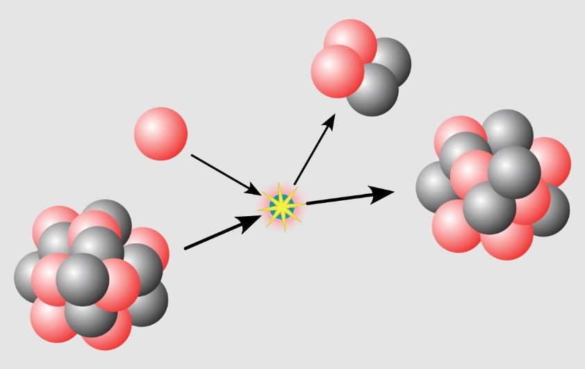 Nuclear Reactions